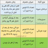 قرص کود ارگانیک یک کیلویی